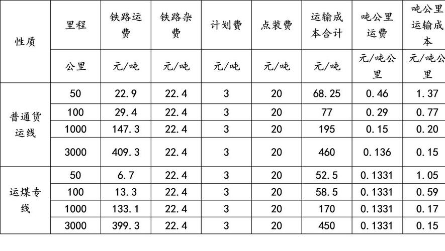 关于“铁路的出行成本有哪些”你不知道的事-第10张图片 关于“铁路的出行成本有哪些”你不知道的事-第10张图片