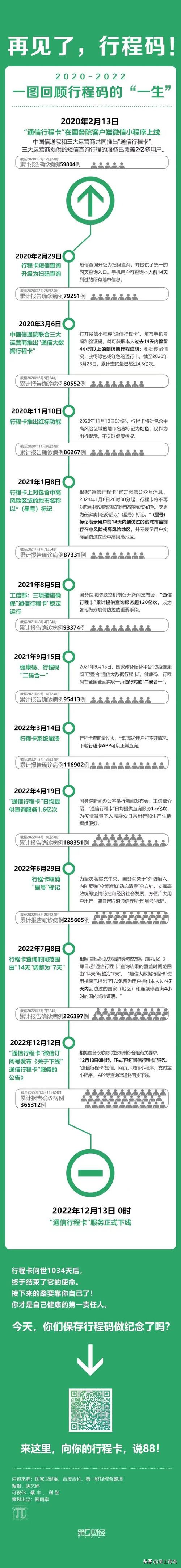 扫出行码无出行记录什么情况-出行码扫不出来怎么办-第1张图片