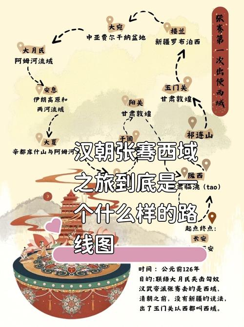 西汉张骞出行的方式是什么/汉张骞出使西域-第3张图片 西汉张骞出行的方式是什么/汉张骞出使西域-第3张图片