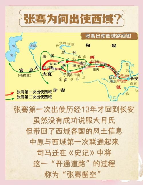 西汉张骞出行的方式是什么/汉张骞出使西域-第5张图片 西汉张骞出行的方式是什么/汉张骞出使西域-第5张图片