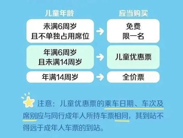 【儿童没有身份证出行怎么办/儿童没有身份证可以上车吗】-第6张图片 【儿童没有身份证出行怎么办/儿童没有身份证可以上车吗】-第6张图片