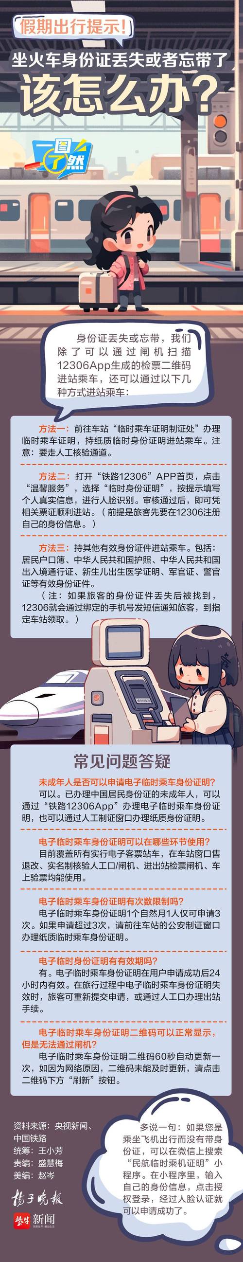 【儿童没有身份证出行怎么办/儿童没有身份证可以上车吗】-第8张图片 【儿童没有身份证出行怎么办/儿童没有身份证可以上车吗】-第8张图片