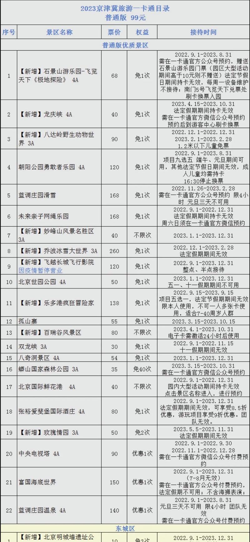 京津冀出行需要预约吗/京津冀出行需要核酸检测吗-第5张图片