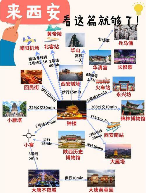 西安旅游出行限制时间吗/西安旅游现有限制吗-第2张图片
