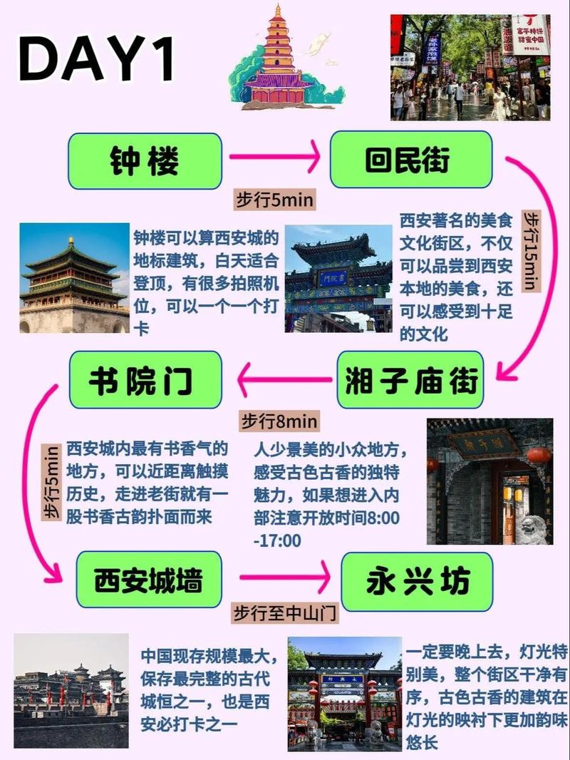 西安旅游出行限制时间吗/西安旅游现有限制吗-第6张图片