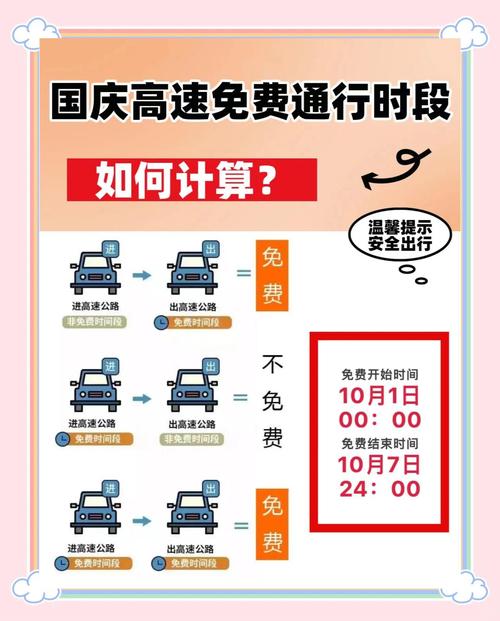 国庆出行走高速安全吗现在/国庆出行走高速安全吗现在能走吗-第6张图片