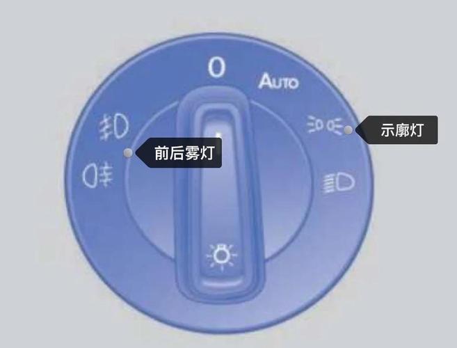 关于“开车出行要开什么灯光好”你不知道的事-第2张图片 关于“开车出行要开什么灯光好”你不知道的事-第2张图片