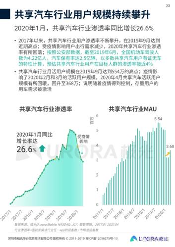 【巴歌出行会员费怎么退/巴歌出行共享汽车app下载】-第5张图片