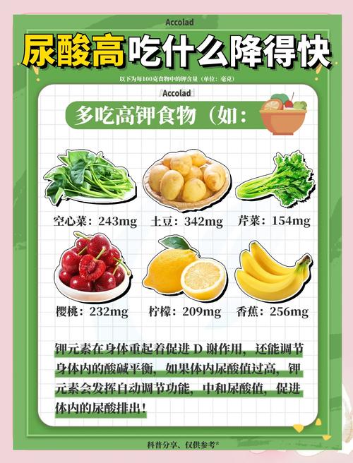 【高尿酸出行吃什么/高尿酸人群吃什么】-第2张图片 【高尿酸出行吃什么/高尿酸人群吃什么】-第2张图片
