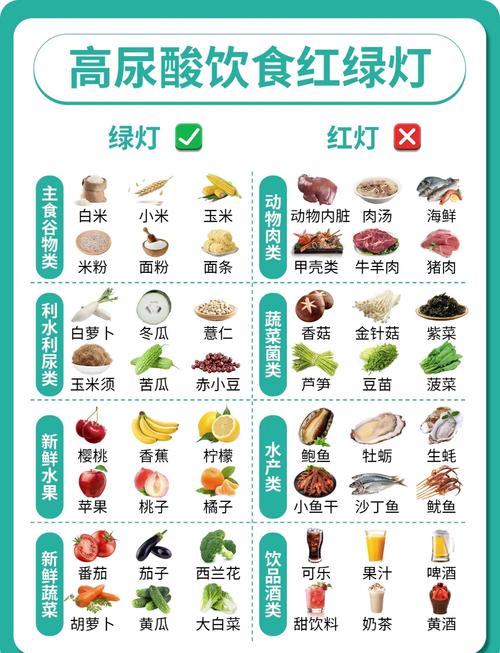 【高尿酸出行吃什么/高尿酸人群吃什么】-第4张图片 【高尿酸出行吃什么/高尿酸人群吃什么】-第4张图片