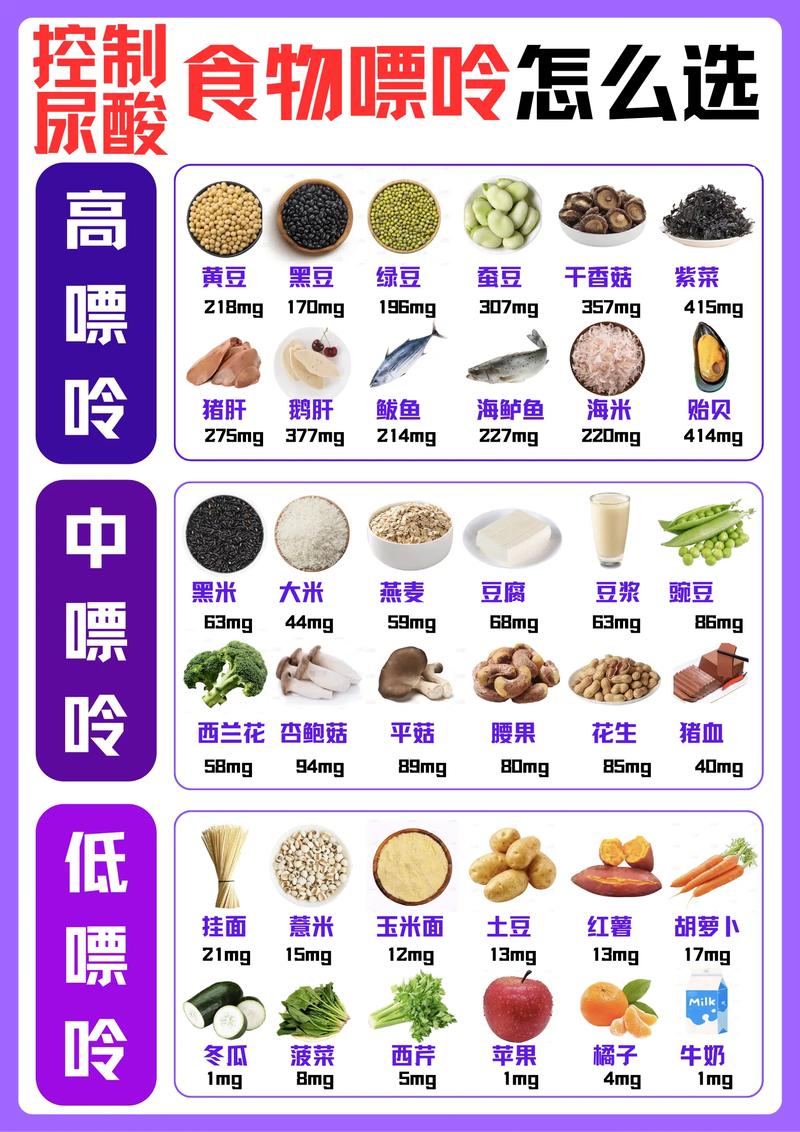 【高尿酸出行吃什么/高尿酸人群吃什么】-第5张图片 【高尿酸出行吃什么/高尿酸人群吃什么】-第5张图片