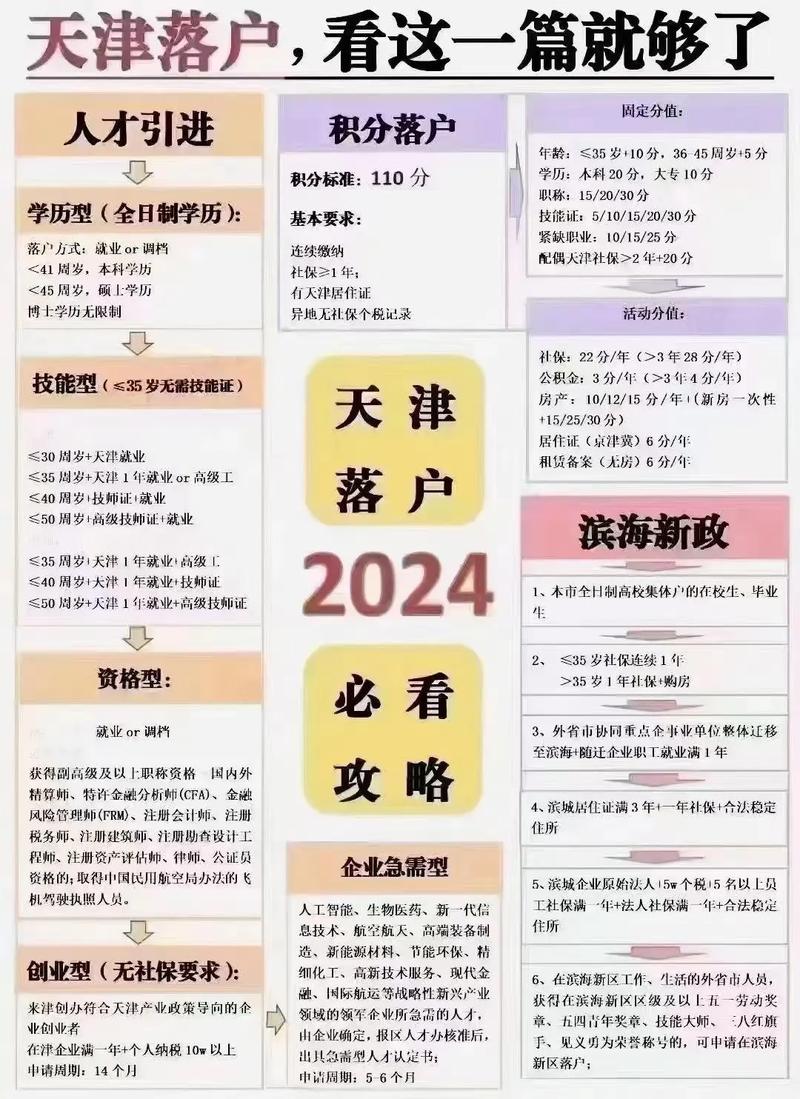 天津出行管控什么时候结束-天津发布出行提示-第5张图片