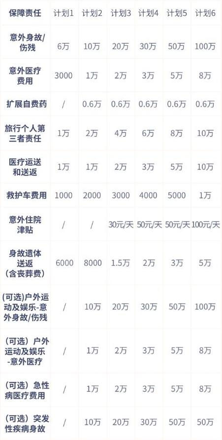 【在哪里买出行意外险好/外出意外险哪里买】