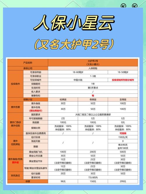 【在哪里买出行意外险好/外出意外险哪里买】-第4张图片 【在哪里买出行意外险好/外出意外险哪里买】-第4张图片