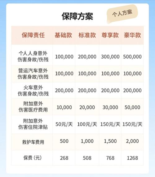 【在哪里买出行意外险好/外出意外险哪里买】-第5张图片 【在哪里买出行意外险好/外出意外险哪里买】-第5张图片