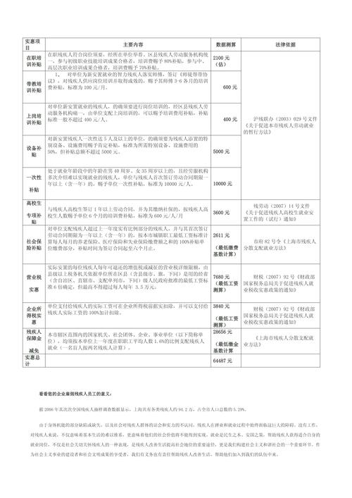 残疾人出行的变化有哪些，残疾人出行现状-第6张图片