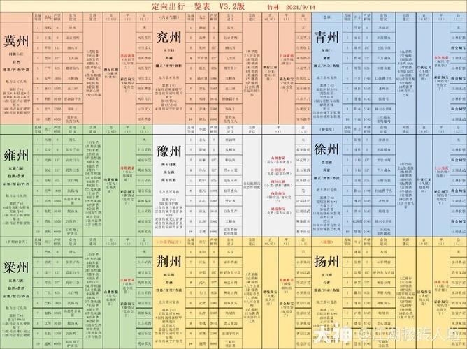 关于“江湖悠悠出行历程怎么看”你不知道的事-第5张图片