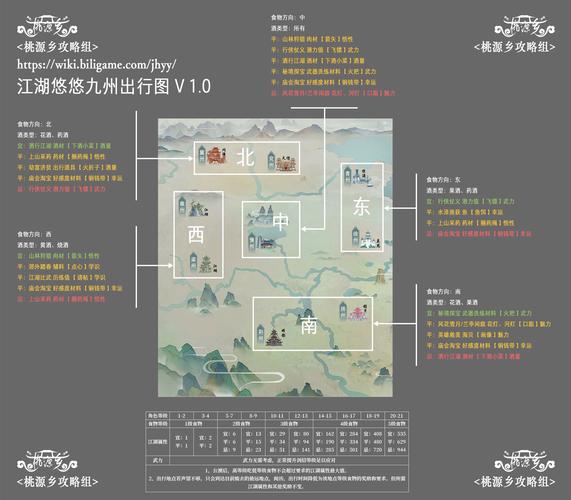 关于“江湖悠悠出行历程怎么看”你不知道的事-第6张图片
