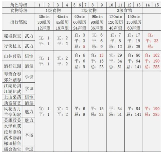 关于“江湖悠悠出行历程怎么看”你不知道的事-第8张图片