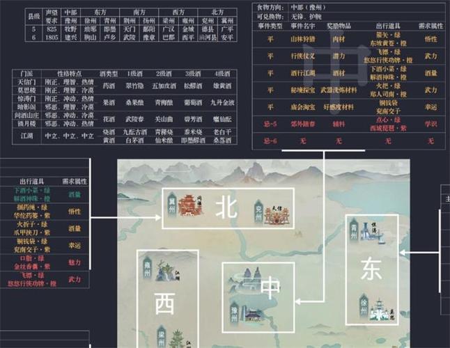 关于“江湖悠悠出行历程怎么看”你不知道的事-第9张图片