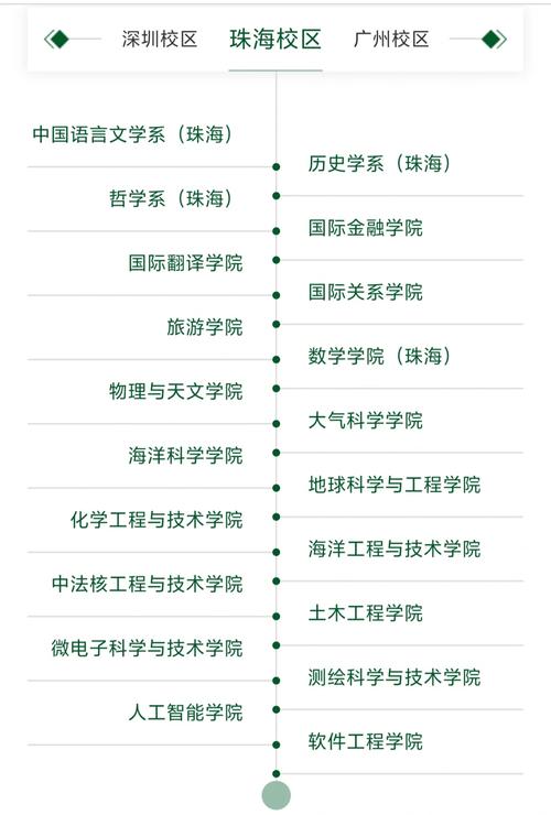 中山拼客出行注册需要什么，拼客专车如何注册