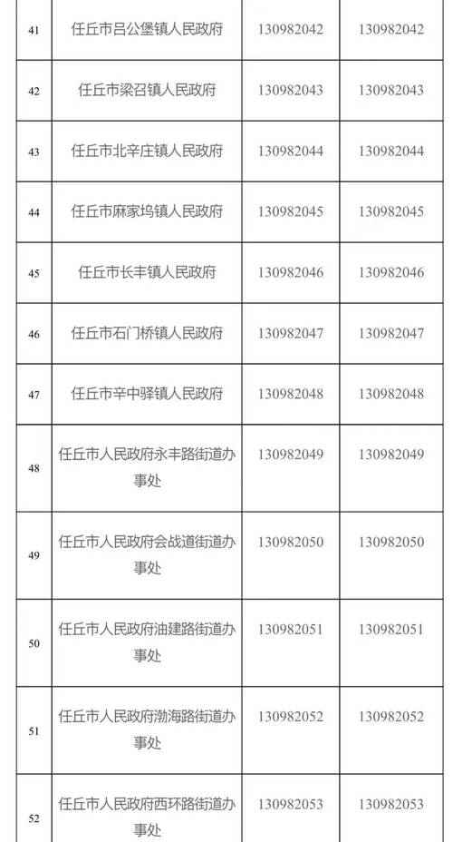 【任丘可以出行了吗今天/任丘可以进京吗】-第5张图片