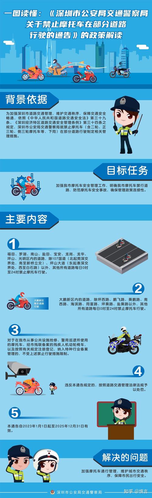 【深圳摩托车可以出行吗现在/深圳摩托车可以出行吗现在限行吗】-第3张图片