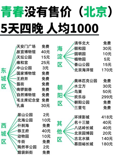 关于“预算出行费用考虑什么因素”你不知道的事-第2张图片