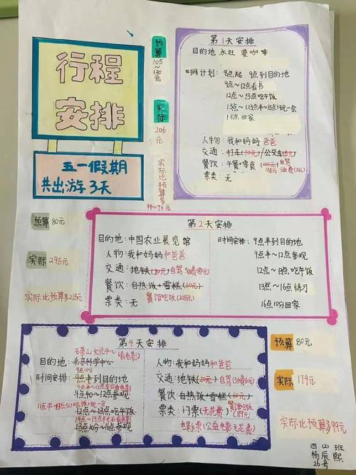 关于“预算出行费用考虑什么因素”你不知道的事-第5张图片