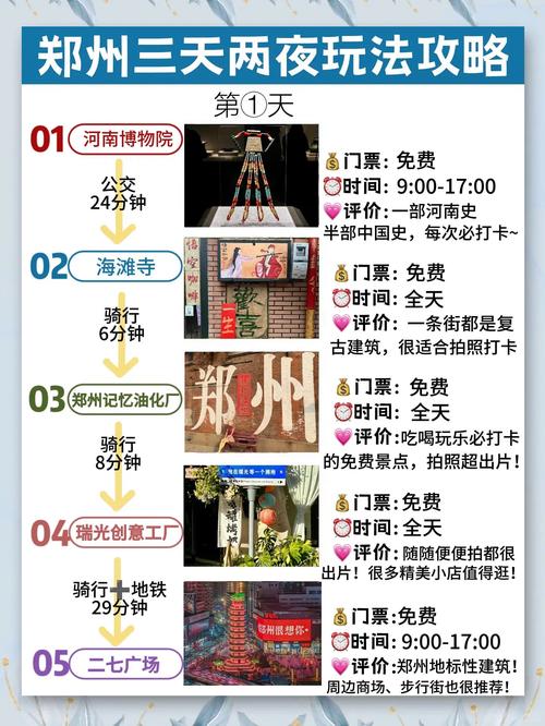 关于“预算出行费用考虑什么因素”你不知道的事-第6张图片