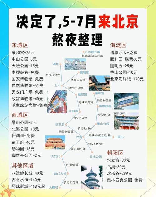 关于“预算出行费用考虑什么因素”你不知道的事-第7张图片