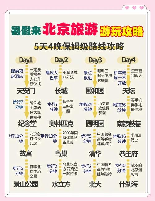 关于“预算出行费用考虑什么因素”你不知道的事-第9张图片