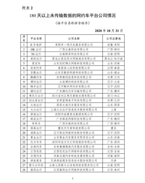 一汽出行会被卖吗/一汽出行科技有限公司