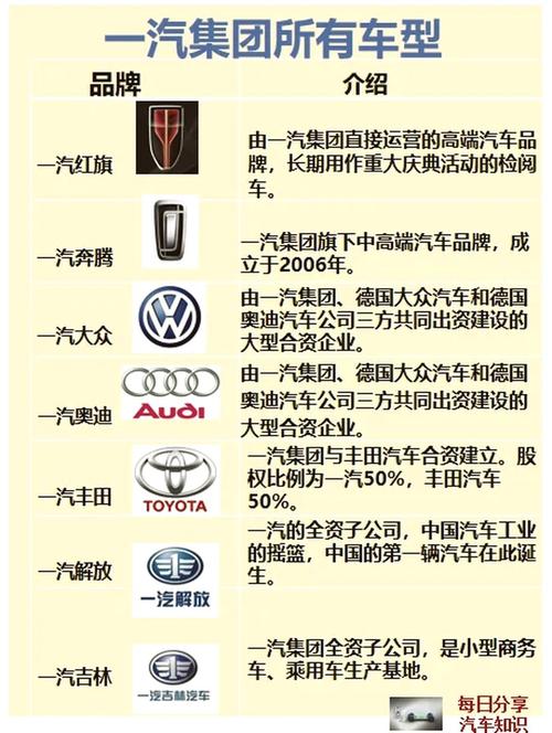 一汽出行会被卖吗/一汽出行科技有限公司-第8张图片