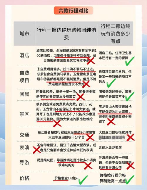 【出行前和出行后的区别在哪/出行前和出行后的区别在哪里】-第8张图片