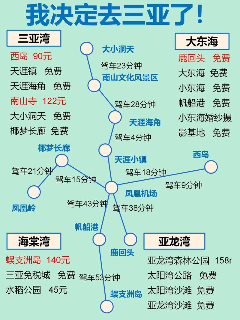 关于“三亚到武汉怎么出行最方便”你不知道的事-第3张图片