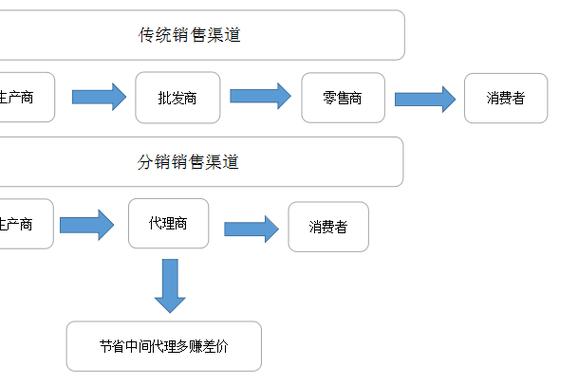 印度版希爱力5mg每盒的售价是多少?-第3张图片