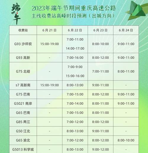 青岛东收费站出行要求高吗/青岛东高速收费站电话