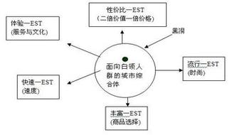 印度代购超级艾力达金钻双效片,零售参考价格是多少?一探究竟,了解每盒的参考售价。-第3张图片 印度代购超级艾力达金钻双效片,零售参考价格是多少?一探究竟,了解每盒的参考售价。-第3张图片