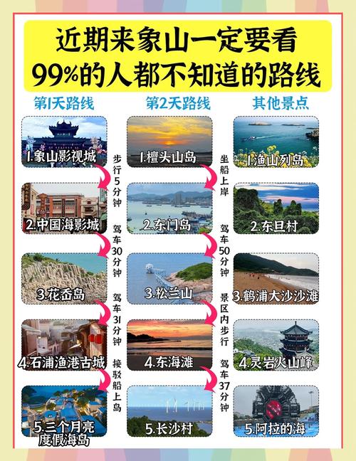【象山县出行要求是什么/象山需要门票吗】-第6张图片