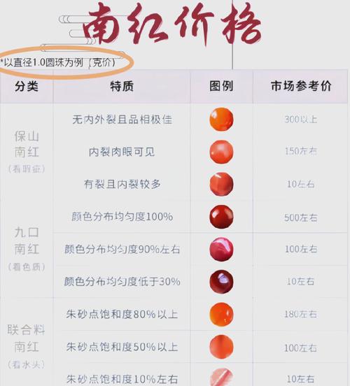 印度红水鬼多少钱