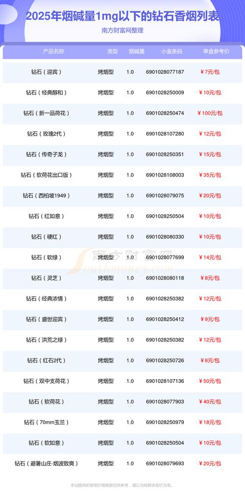 印度蓝钻多少钱一盒