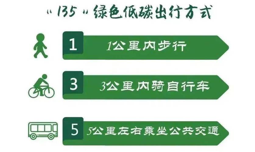 【哪些出行方式是绿色出行/哪些出行方式属于绿色出行】-第7张图片