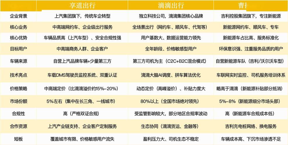 【携华出行与享道出行哪个价钱高/携华出行吧】-第3张图片