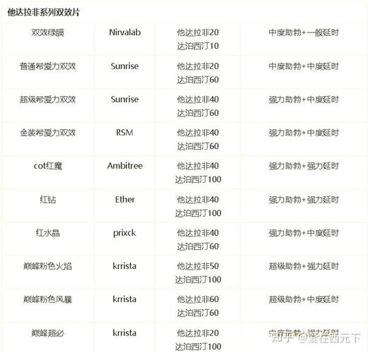 印度红钻和红魔双效的区别-第1张图片 印度红钻和红魔双效的区别-第1张图片