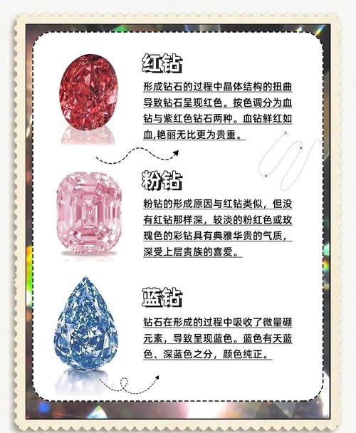 印度红钻和蓝钻的区别-第4张图片 印度红钻和蓝钻的区别-第4张图片