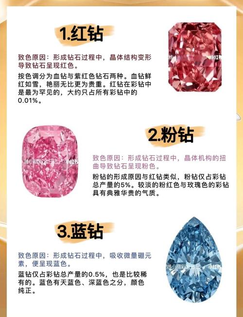 印度红钻和蓝钻的区别-第5张图片 印度红钻和蓝钻的区别-第5张图片
