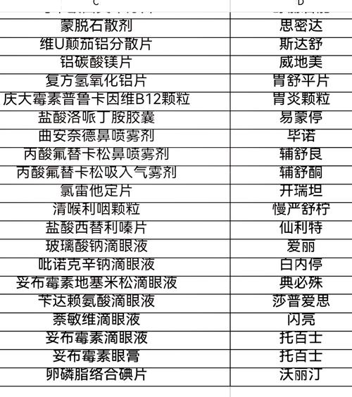 印度黑水鬼阿伐那非说明书-第2张图片 印度黑水鬼阿伐那非说明书-第2张图片