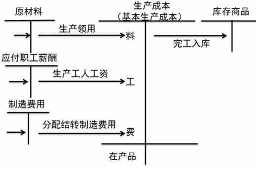 印度超级艾力达金钻双效片，零售参考价究竟是多少钱一盒?