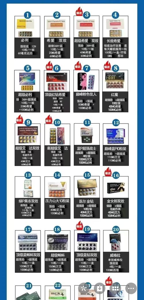 印度版希爱力5mg每盒的售价是多少?-第1张图片 印度版希爱力5mg每盒的售价是多少?-第1张图片